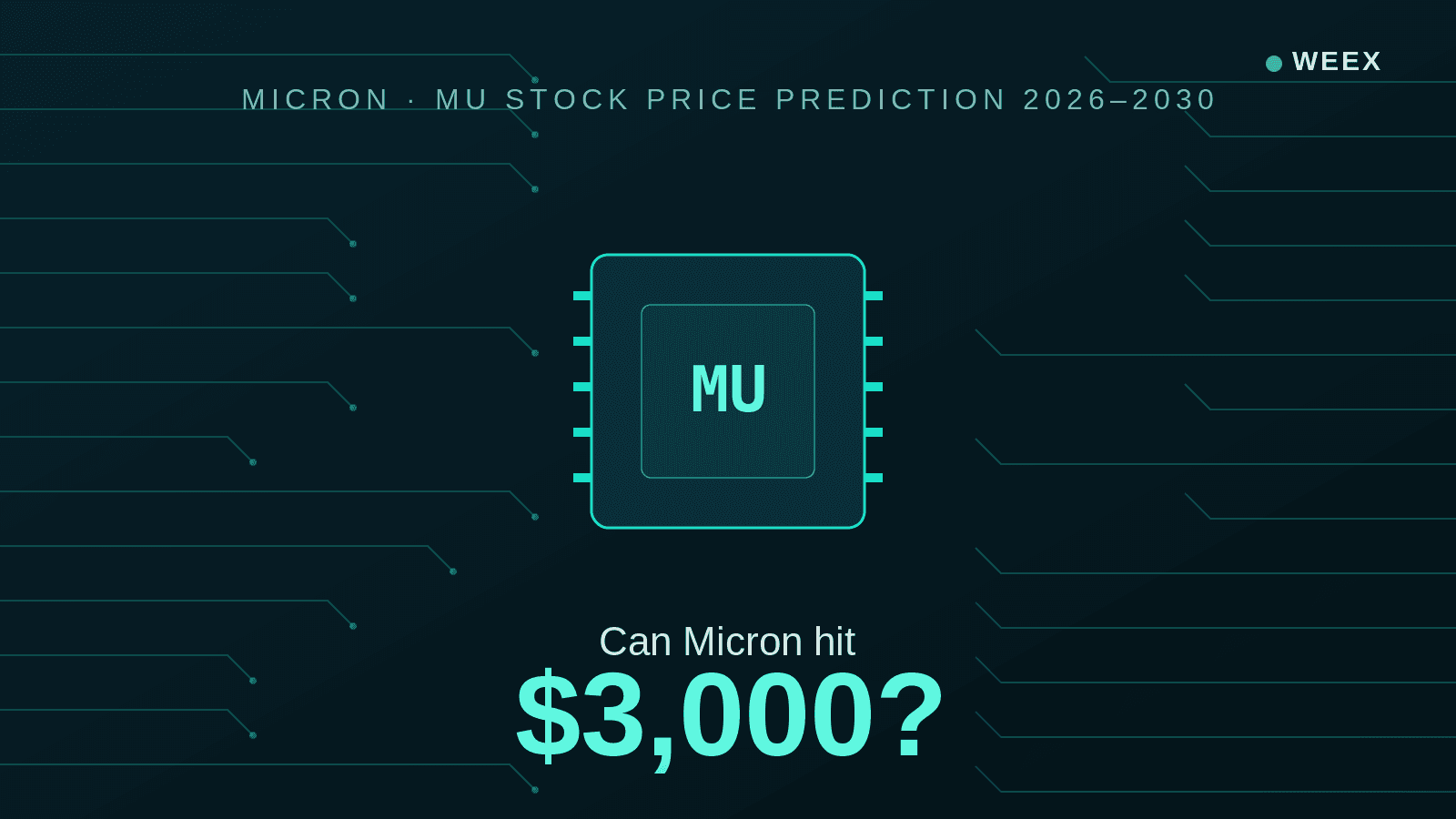 MU Stock Price Prediction 2026–2030: Can Micron Hit ,000?